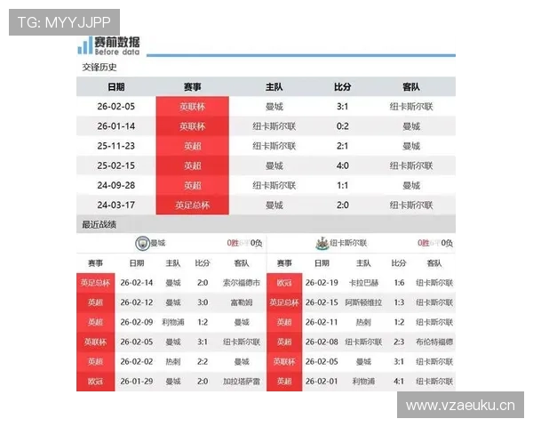 纽卡斯尔联争四形势持续波动，对赛季走势影响逐步显现