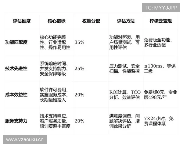 亚马尔个人发挥与体系依赖程度评估