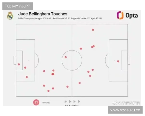 楚阿梅尼与贝林厄姆在皇马中轴的角色定位对比